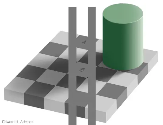 Checker shadow illusion proof — two gray strips connect squares A and B, showing they are the same shade of gray. Image by Edward H. Adelson, MIT.