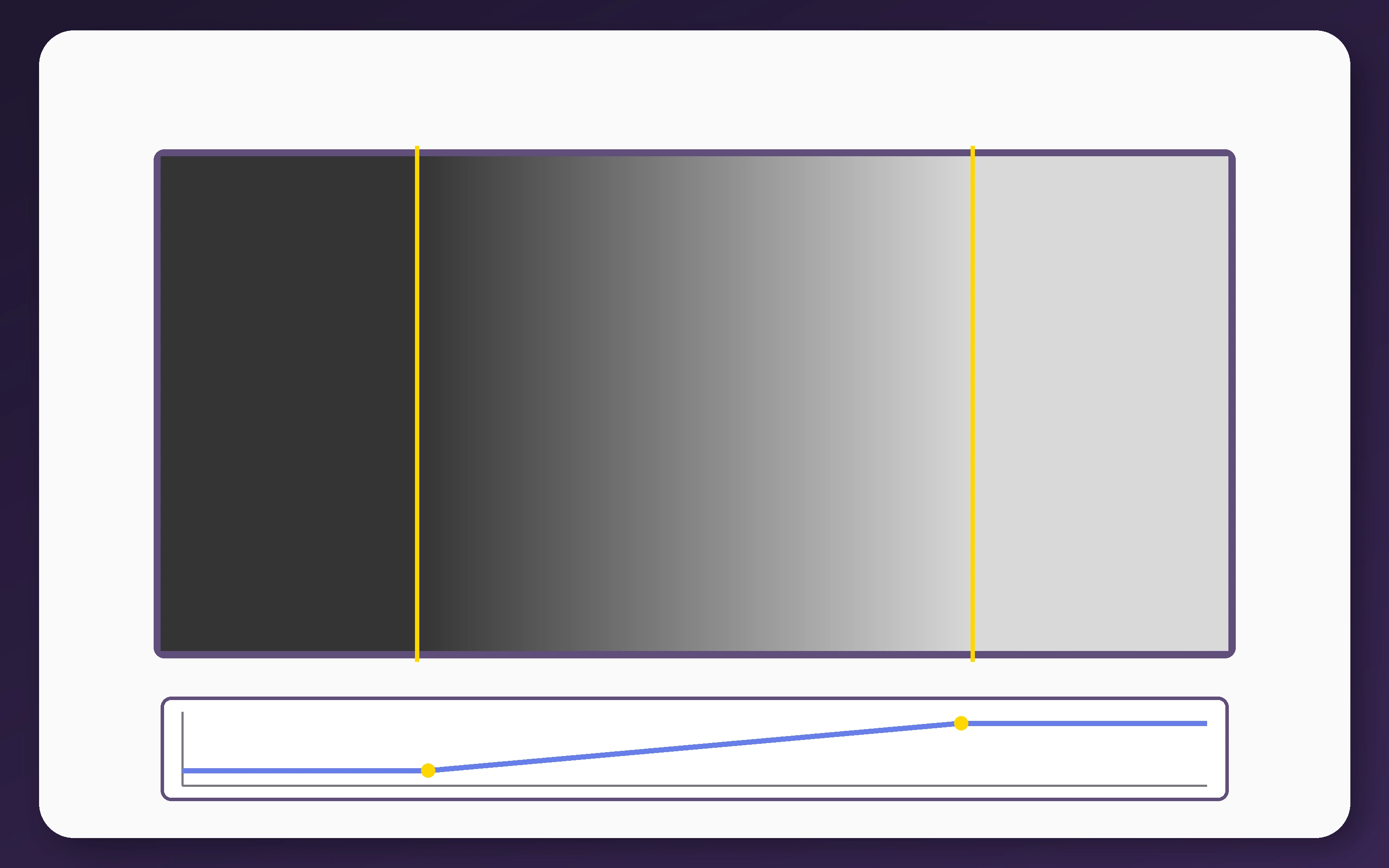 Proof of the Mach Bands illusion showing the exact flat-ramp-flat luminance profile with no bright or dark spikes