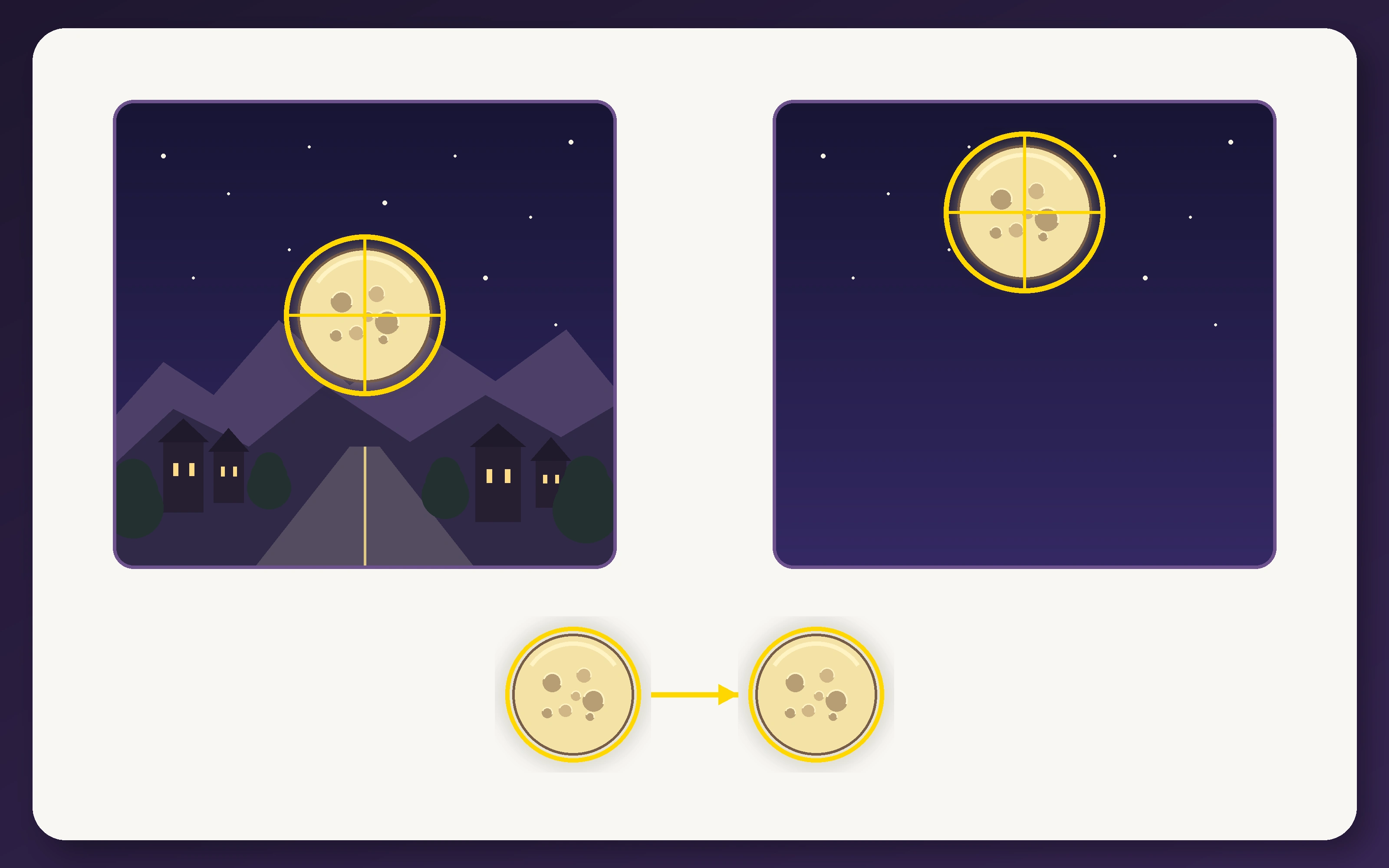 Proof of the Moon illusion showing identical measurement circles around the horizon and elevated moons, plus matching isolated moon copies