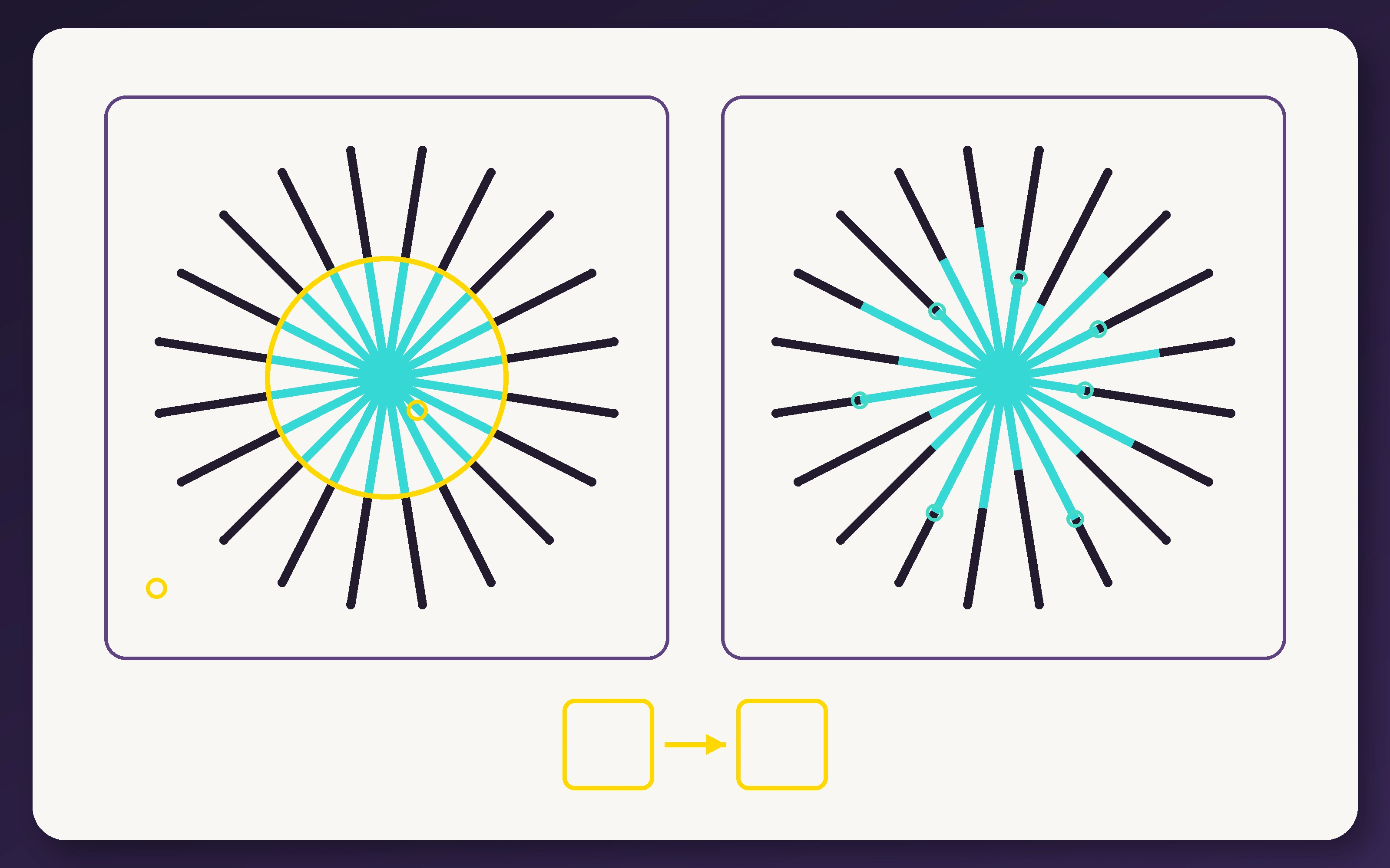 Proof of the Subjective Neon illusion showing the implied transition circle, a disrupted control, and matching background samples