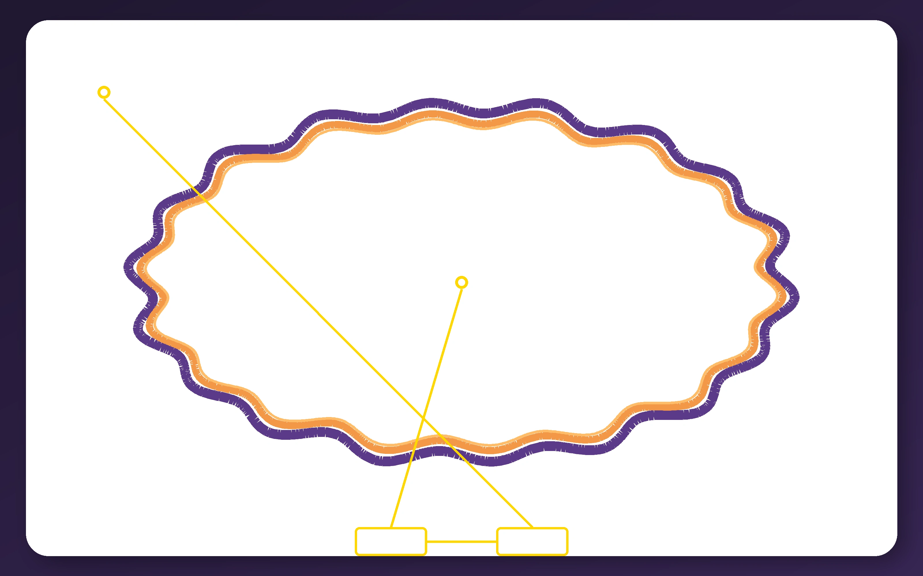 Proof of the Watercolor illusion showing white sample points inside and outside the contour connected to two identical white swatches