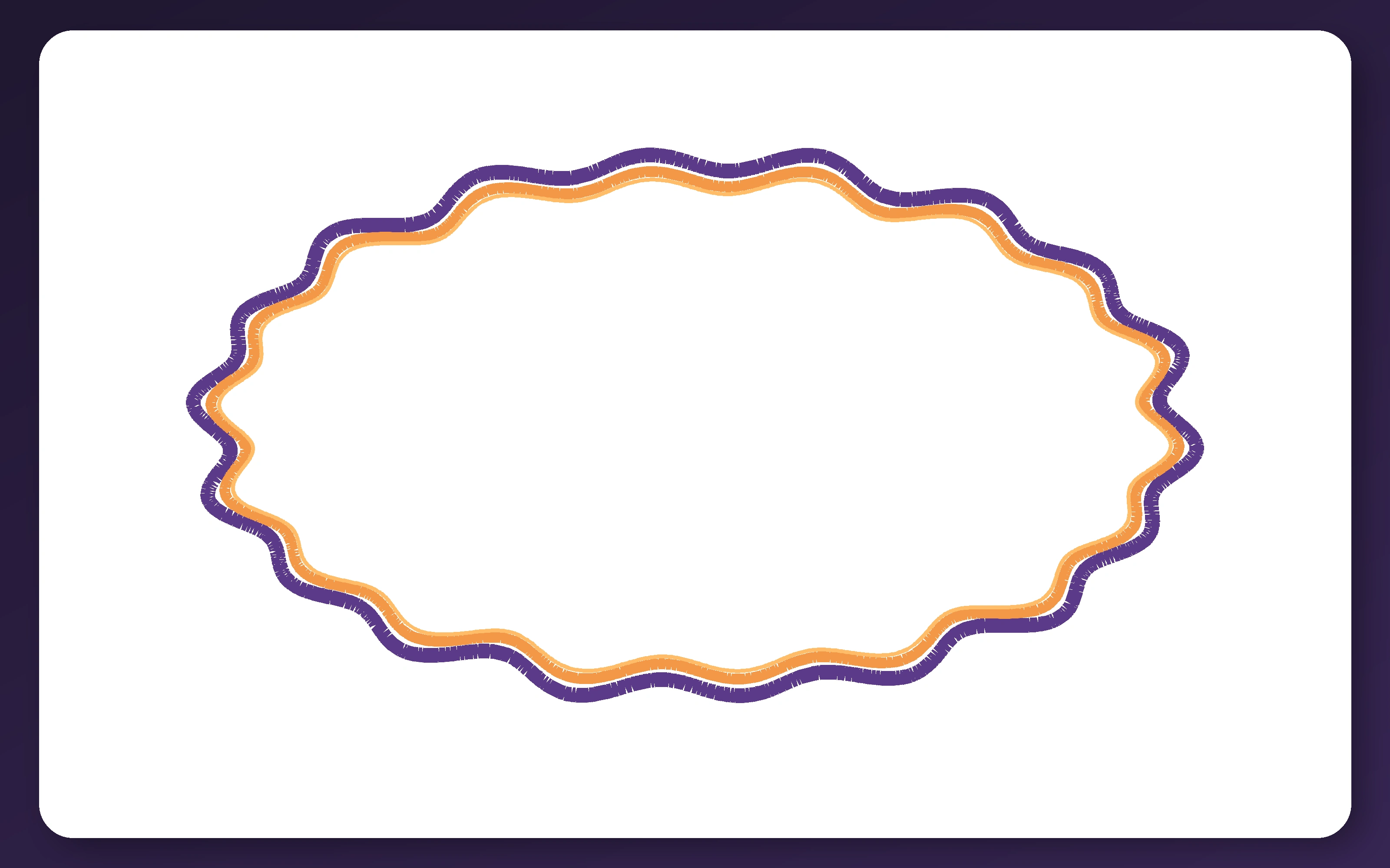 Watercolor illusion showing a wavy dark-purple outer contour beside an orange inner contour surrounding a physically white region